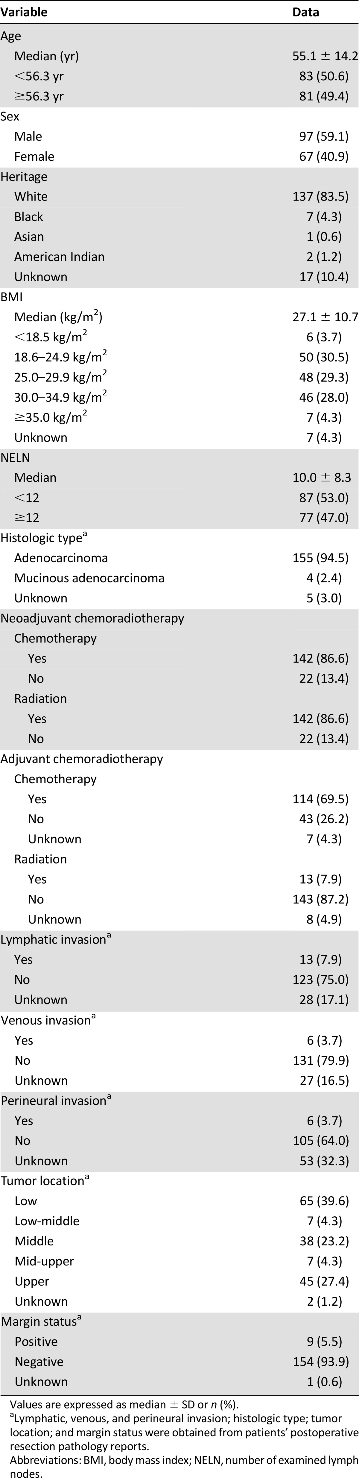 graphic file with name theoncologist_15441t1.jpg