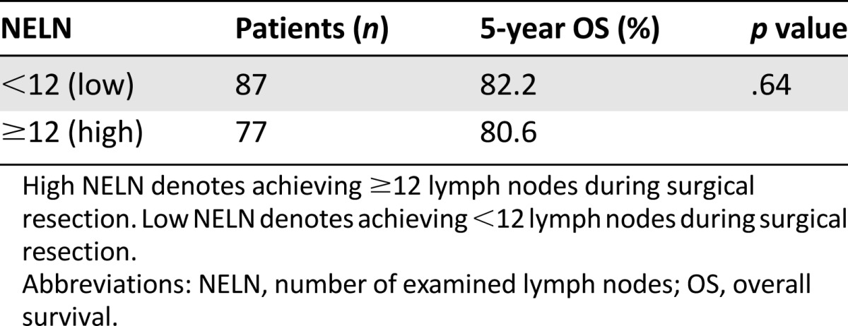 graphic file with name theoncologist_15441t3.jpg