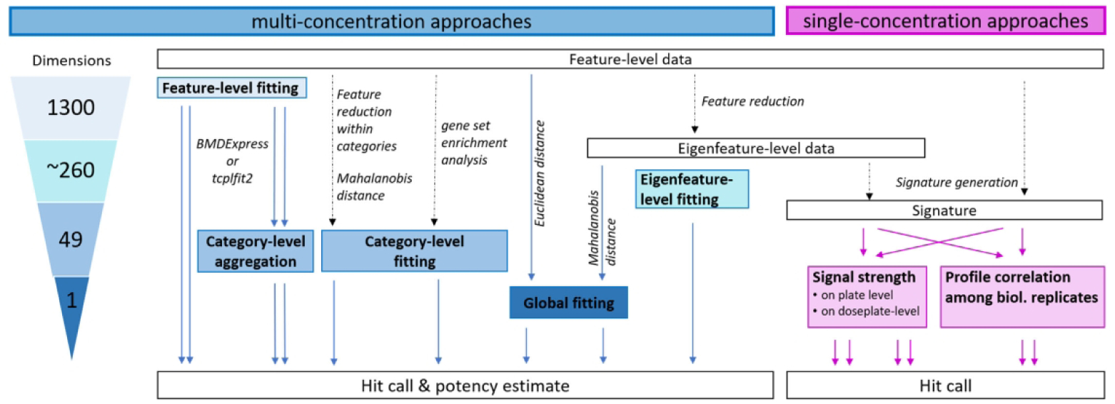 Fig. 1: