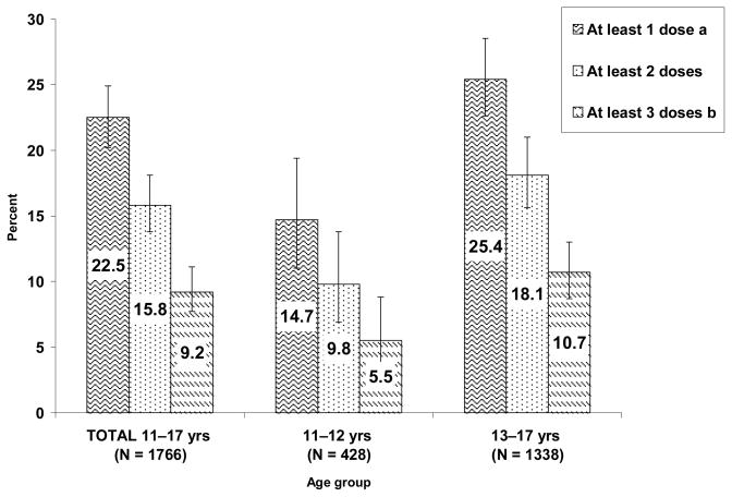 Figure 1b 