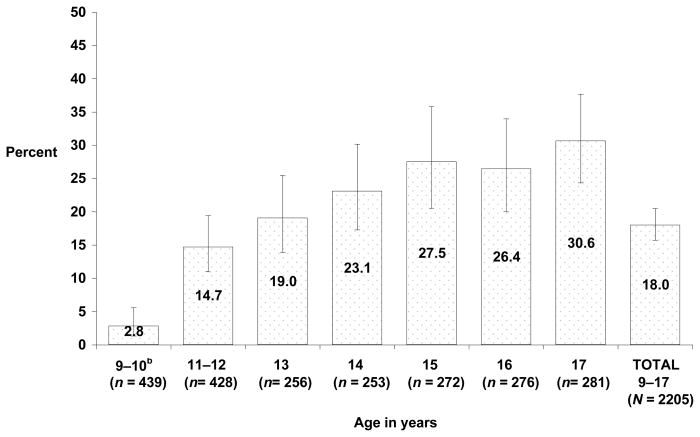 Figure 1a 