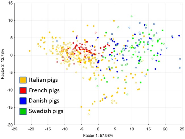 Fig 2