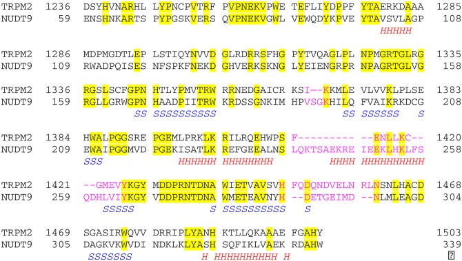 Figure 4.