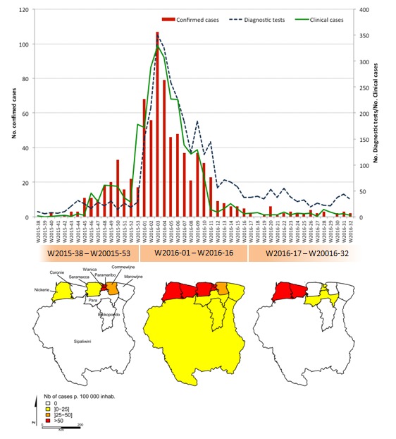 Temporal and spatial distribution of ZIKV cases in Suriname, October 2015-August 2016