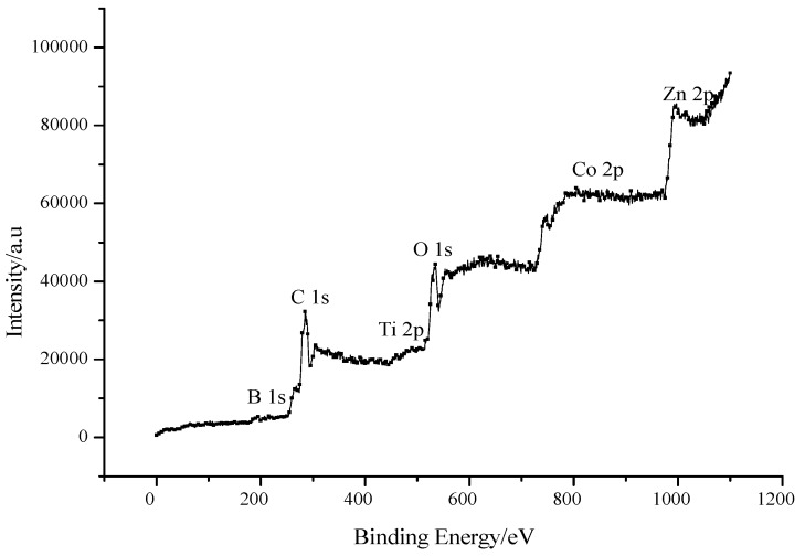 Figure 9