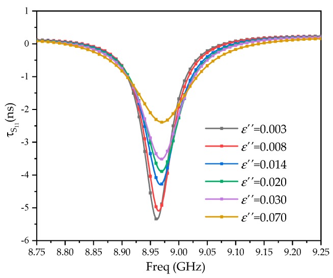 Figure 12