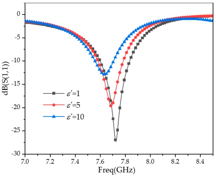 Figure 10