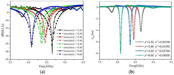 Figure 17