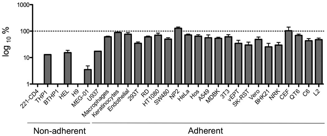 FIG. 3