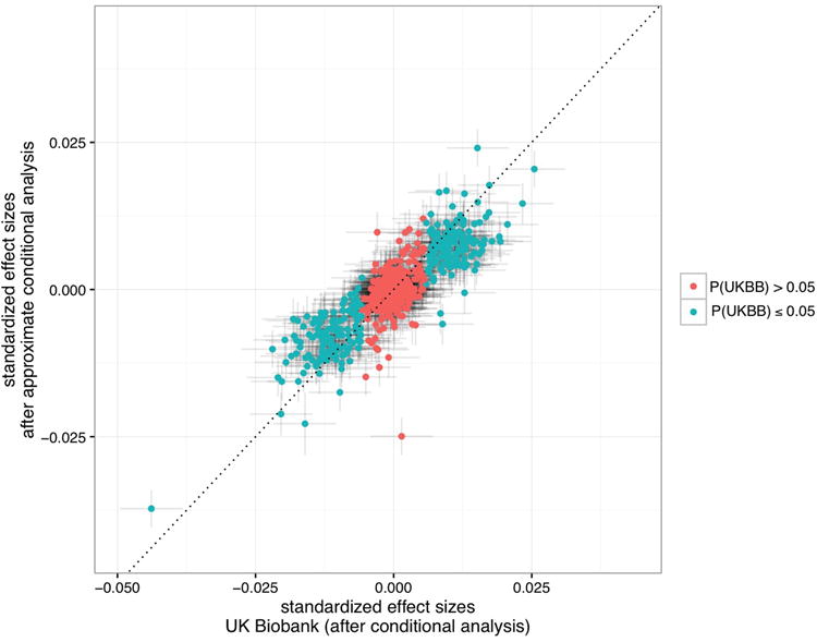 Extended Data Figure 4