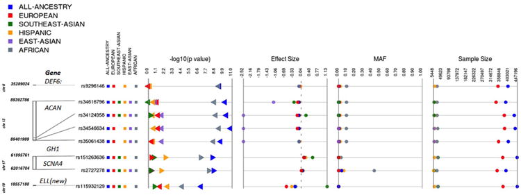 Extended Data Figure 3