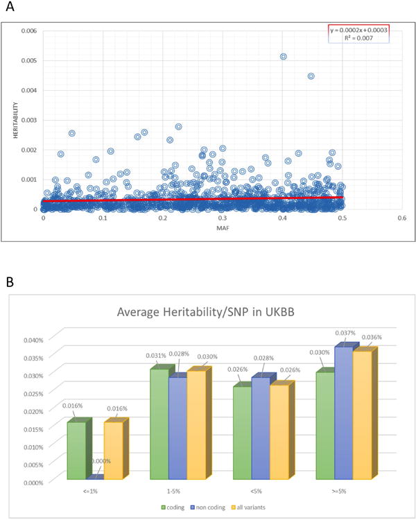 Extended Data Figure 5