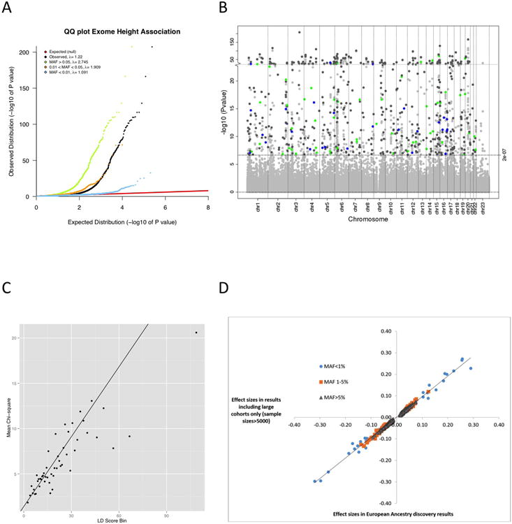 Extended Data Figure 2