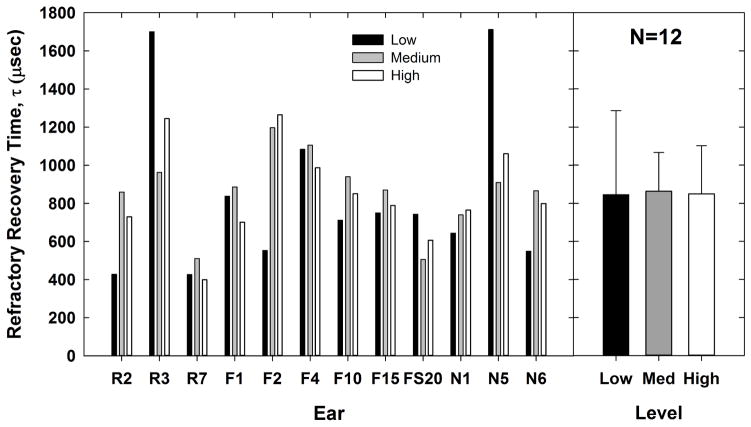 Fig. 10