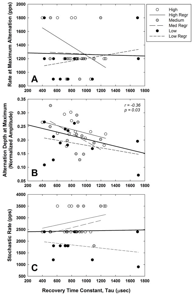 Fig. 11