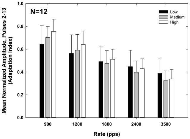 Fig. 9