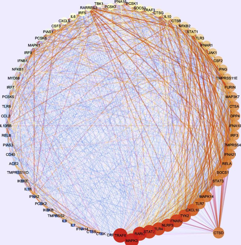 Supplementary Fig. 11