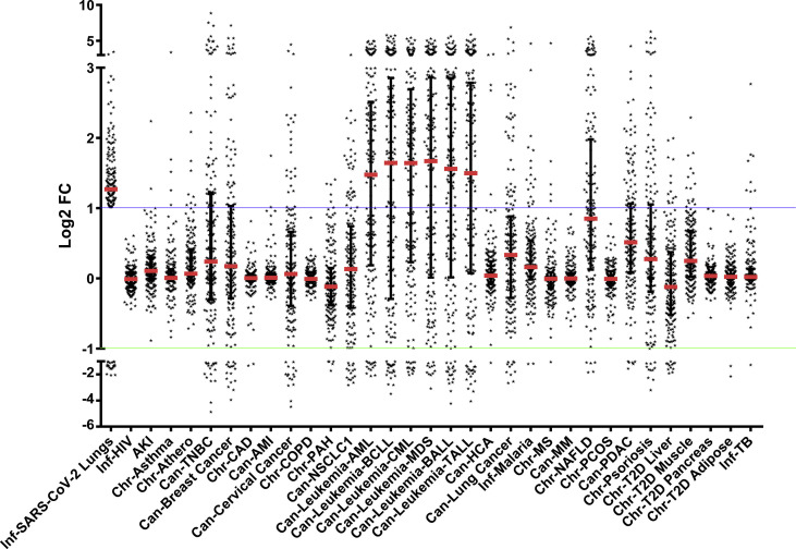 Supplementary Fig. 14