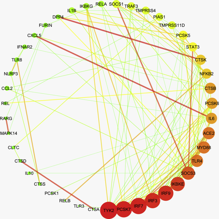 Supplementary Fig. 10