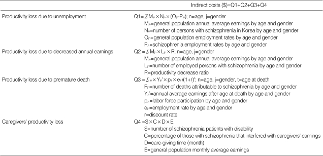 graphic file with name jkms-23-167-a001.jpg