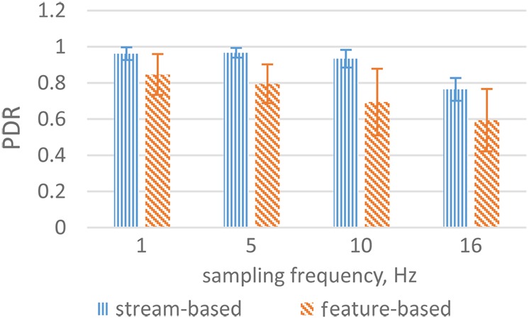 Figure 7