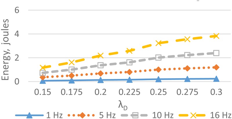 Figure 10