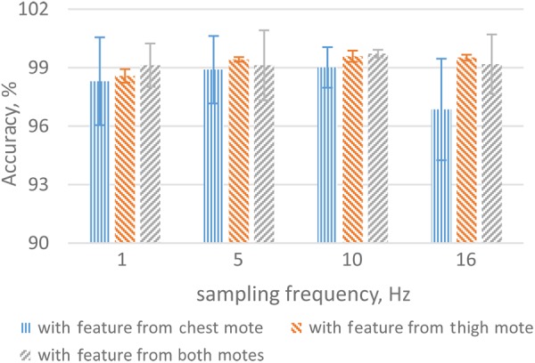 Figure 6