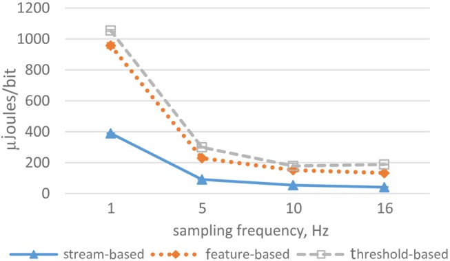 Figure 5