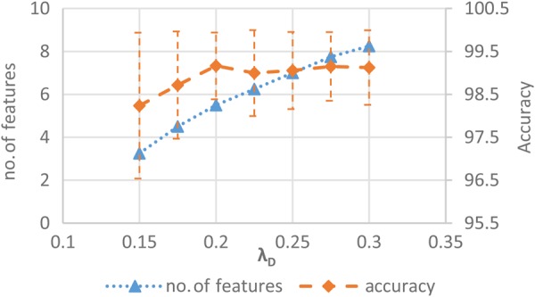 Figure 9