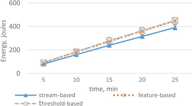 Figure 4