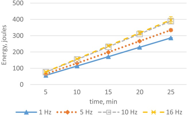 Figure 3