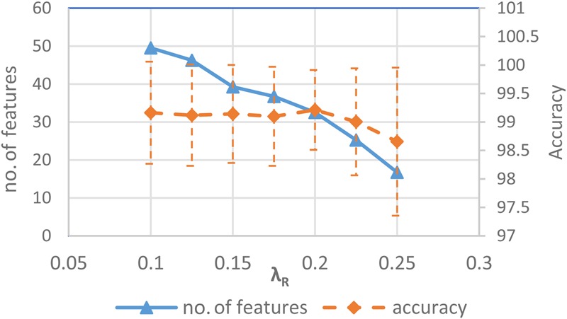 Figure 8