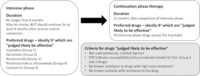 Figure 3.