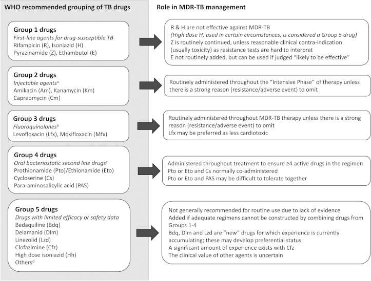 Figure 2.