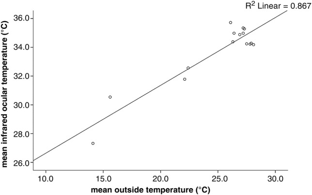 FIG 4: