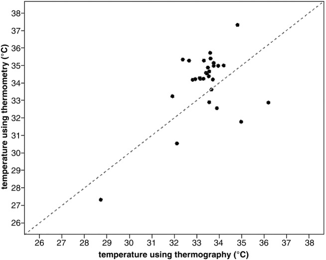 FIG 3: