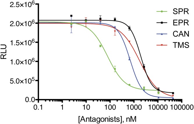 Fig. S3.