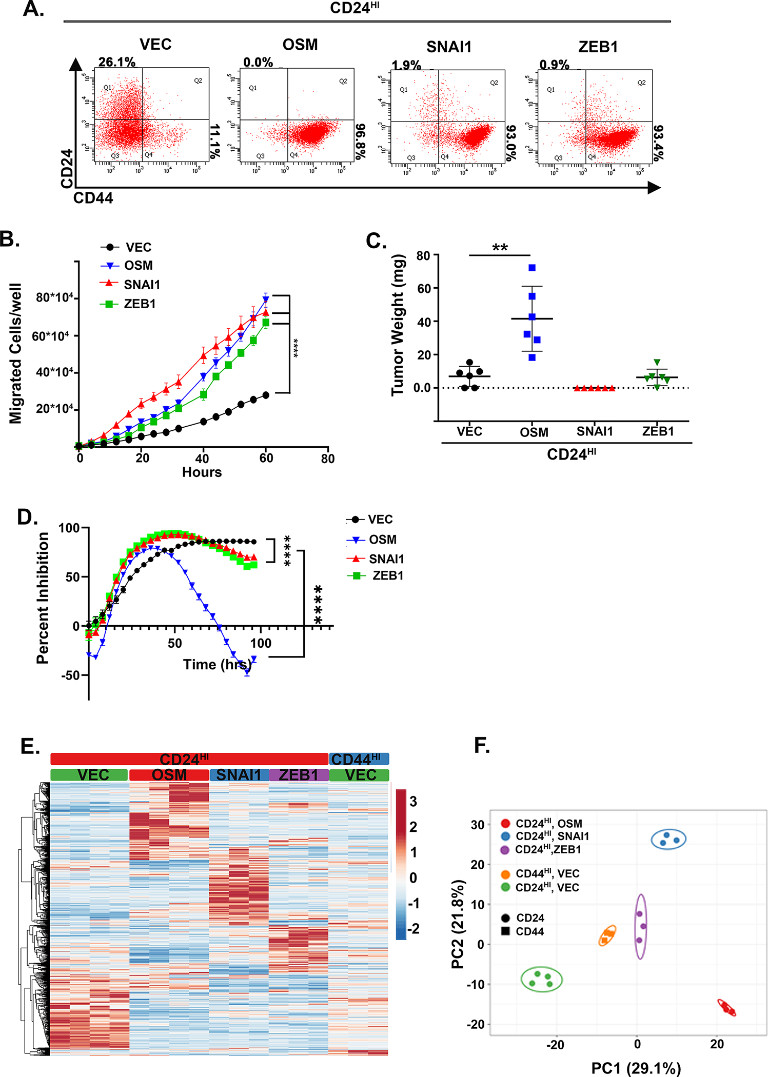 Figure 4: