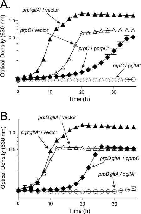 FIG. 7.