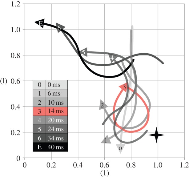 Figure 2.