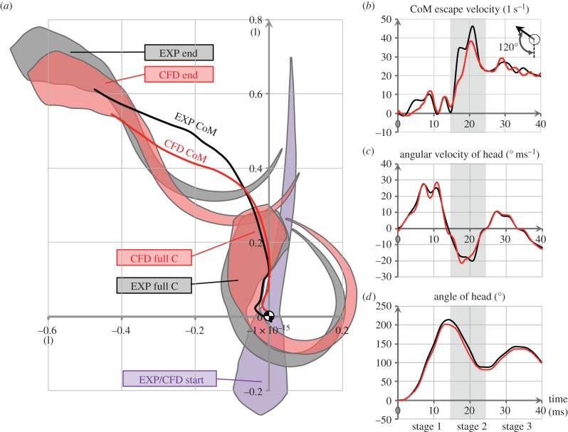 Figure 3.