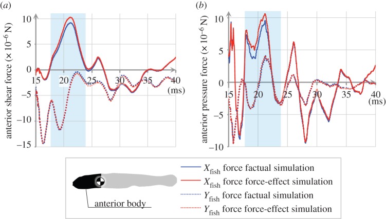 Figure 6.