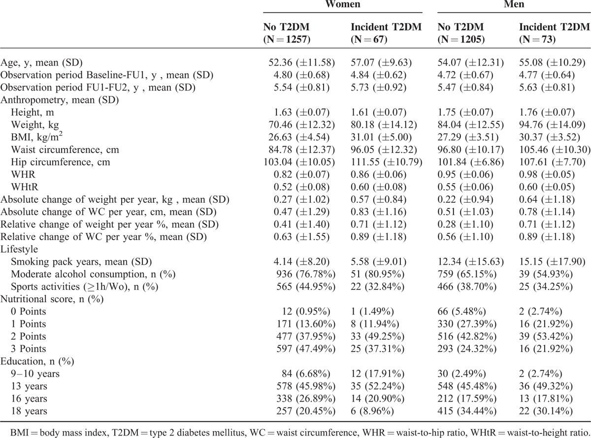 graphic file with name medi-94-e1394-g003.jpg