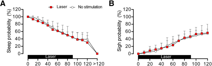 Figure 9.