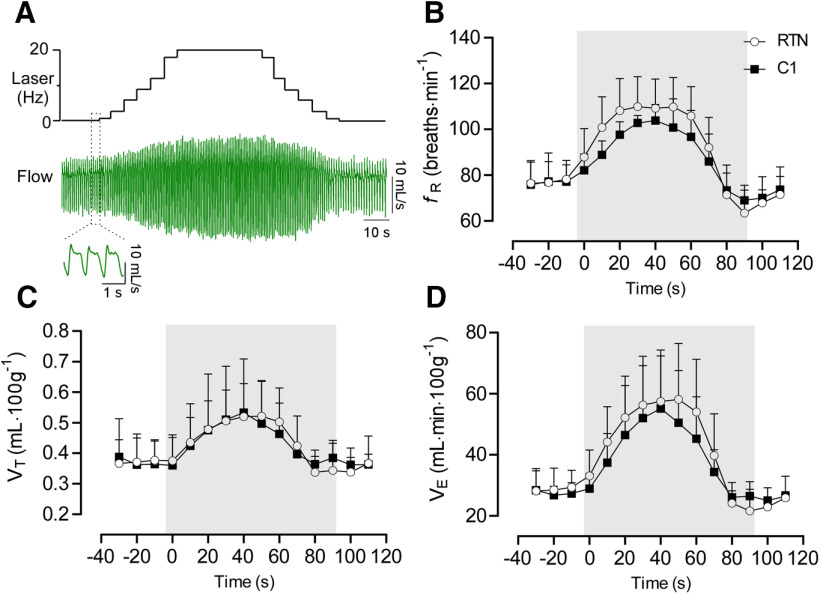 Figure 7.