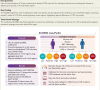 Structured Graphical Abstract