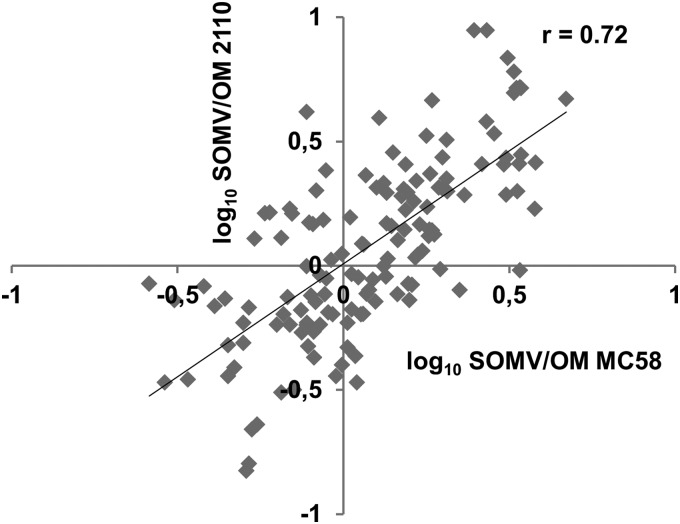 Fig 5