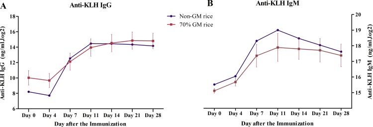 Fig 4