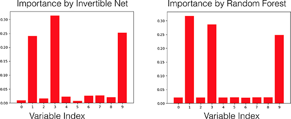 Figure 9: