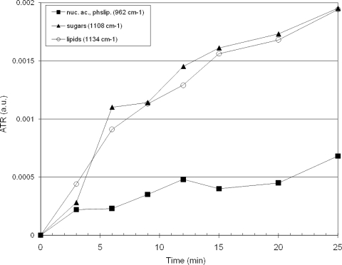 FIG. 9.